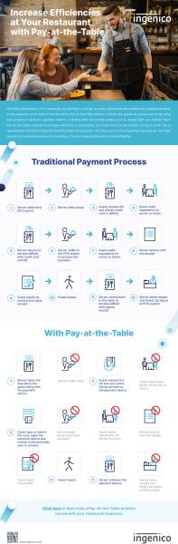 USA-CAN_INFOGRAPHIC_PAY-AT-THE-TABLE_RESTAURANT_ING_221021