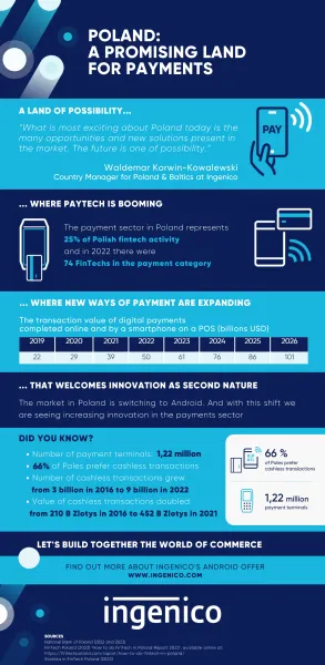 EMEA Infographic - POLISH MARKET july2023.png