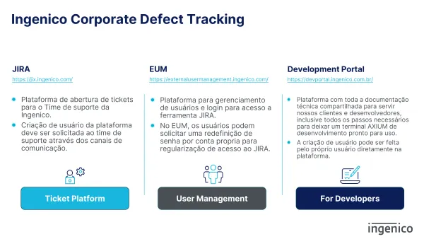 Ferramentas Ingenico (JIRA, EUM & Dev Portal) - BR_PT.png