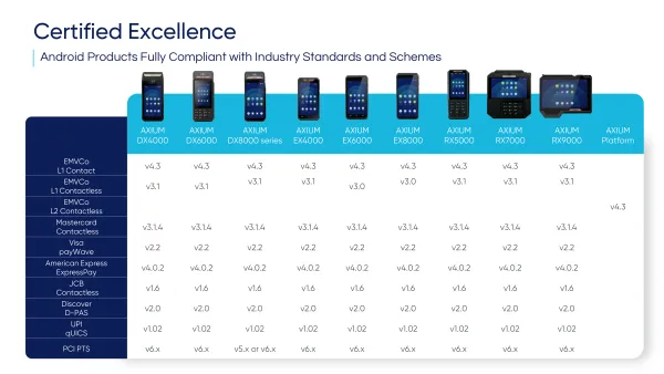 Certified Excellence_Payment schemes_Standard.png