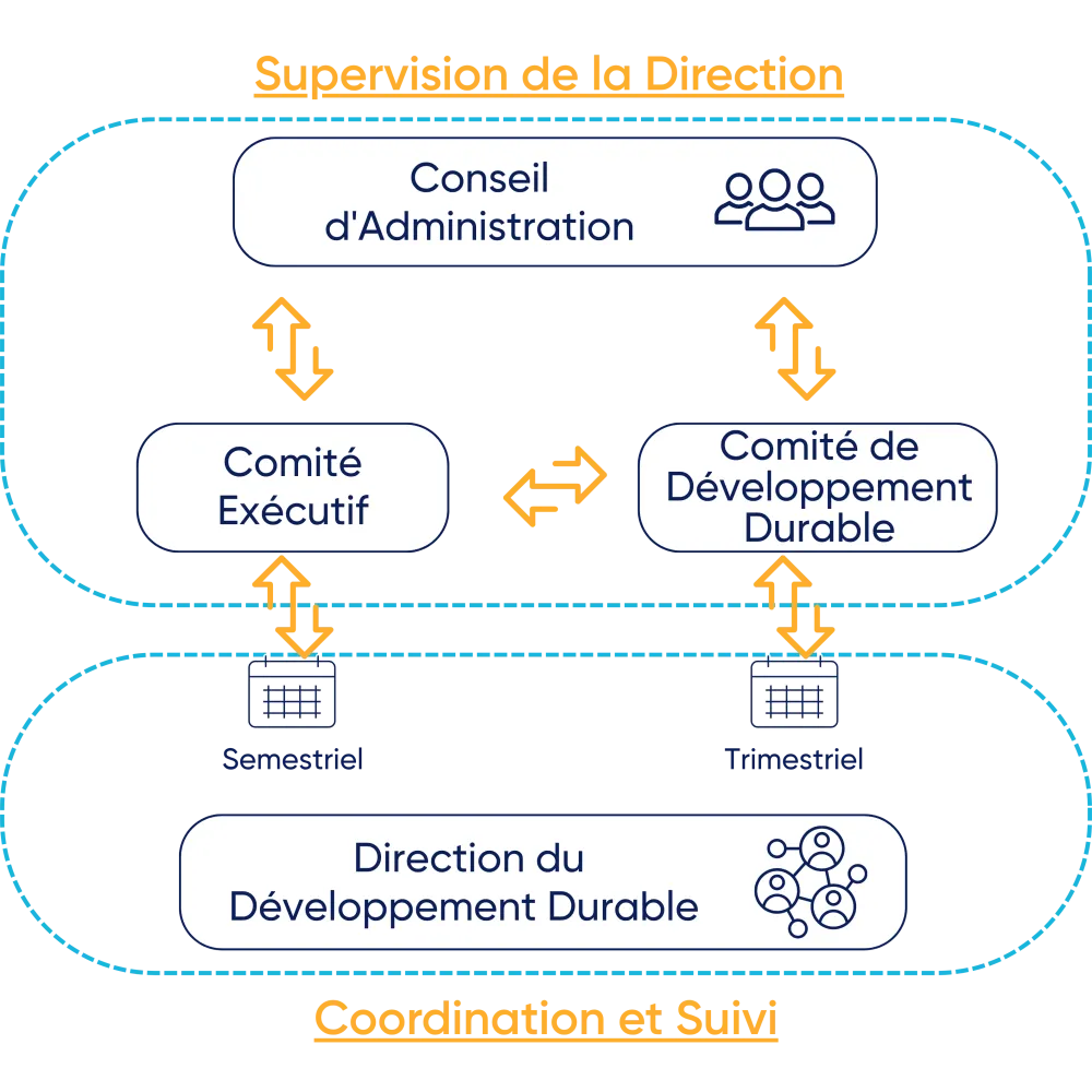 FR CSR Sustainability Governance