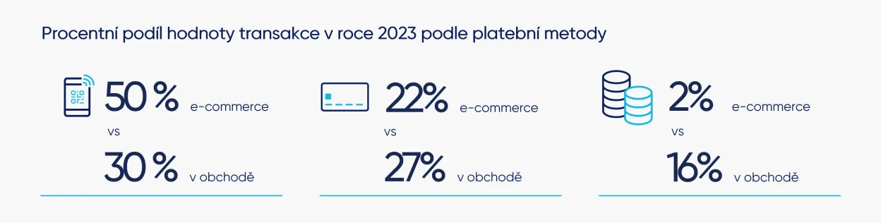 Revoluce v maloobchodě: Splnění požadavků spotřebitelů na platby v roce 2024