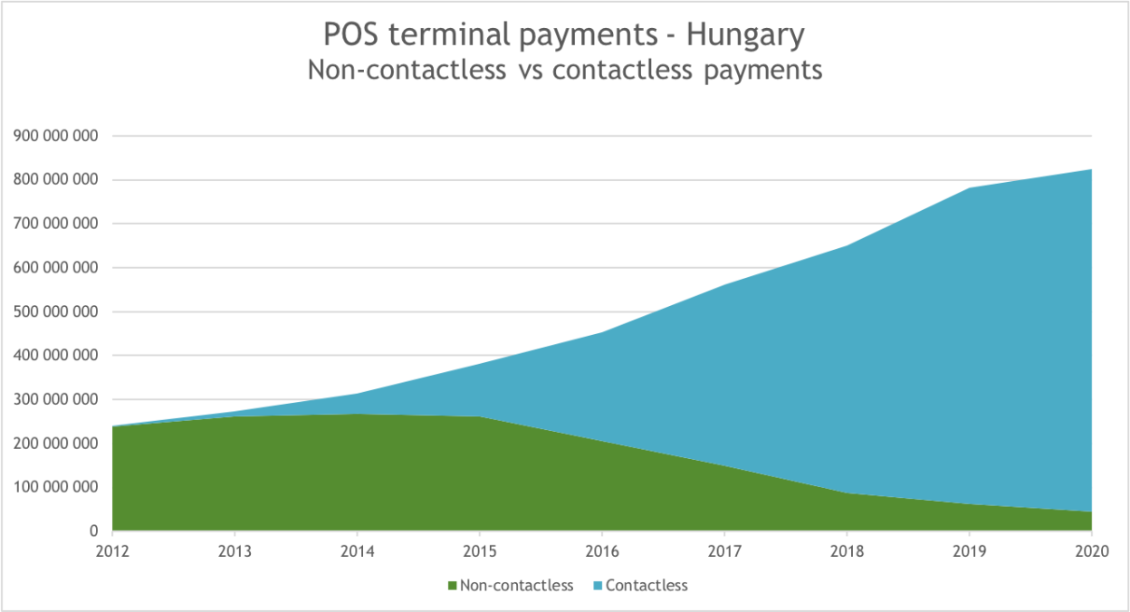 POS terminal payments