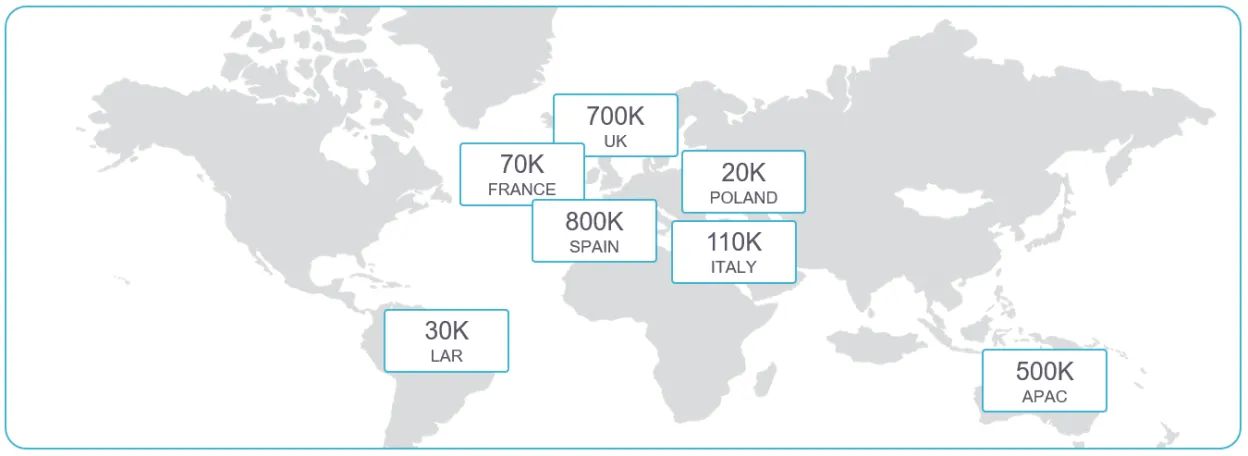 TaaS success map