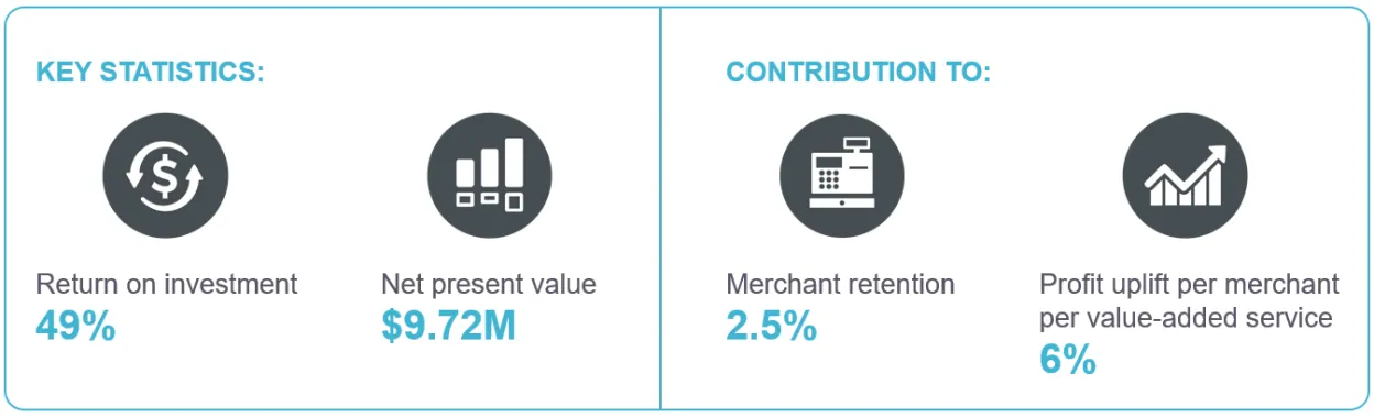 TaaS economic impact