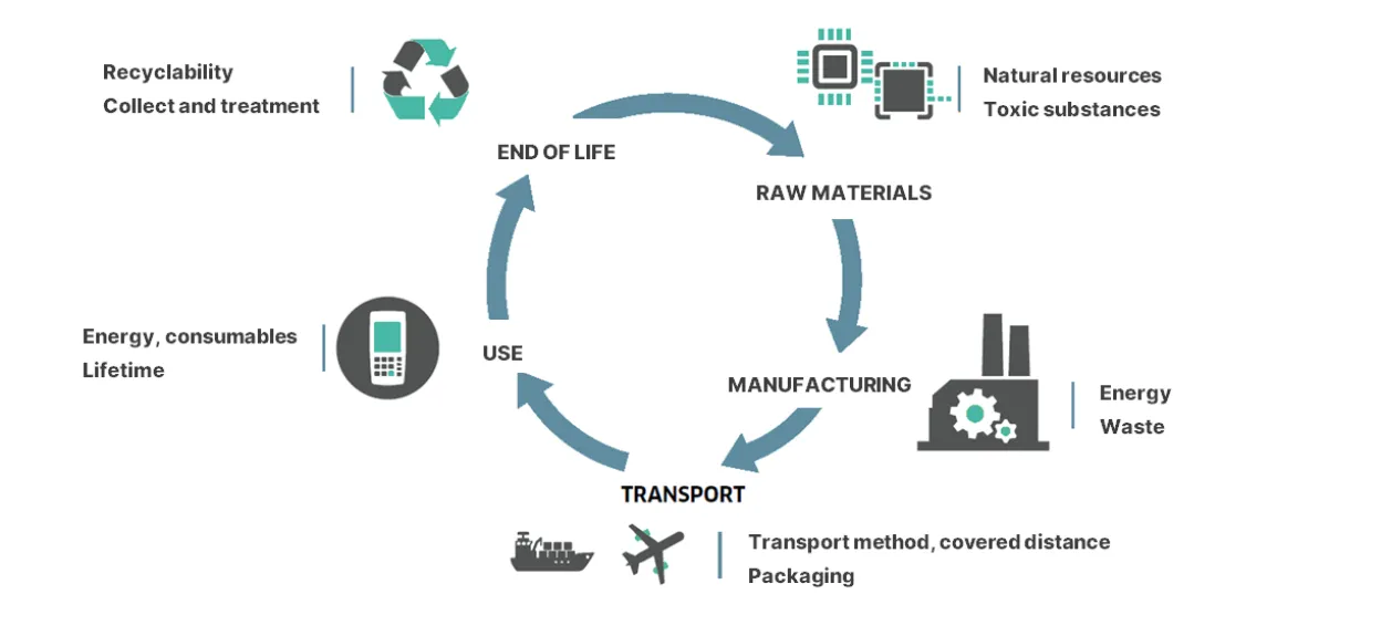 ecodesign-scheme.png