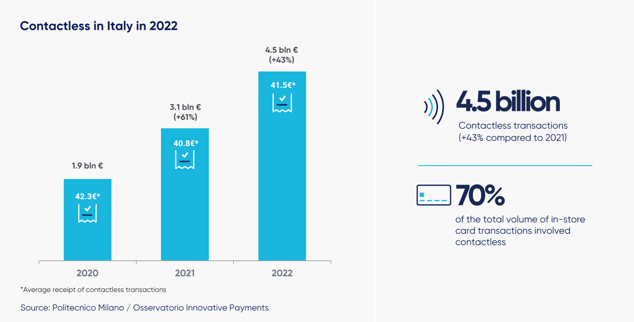 Blog - Contactless in Italy in 2022_4.png