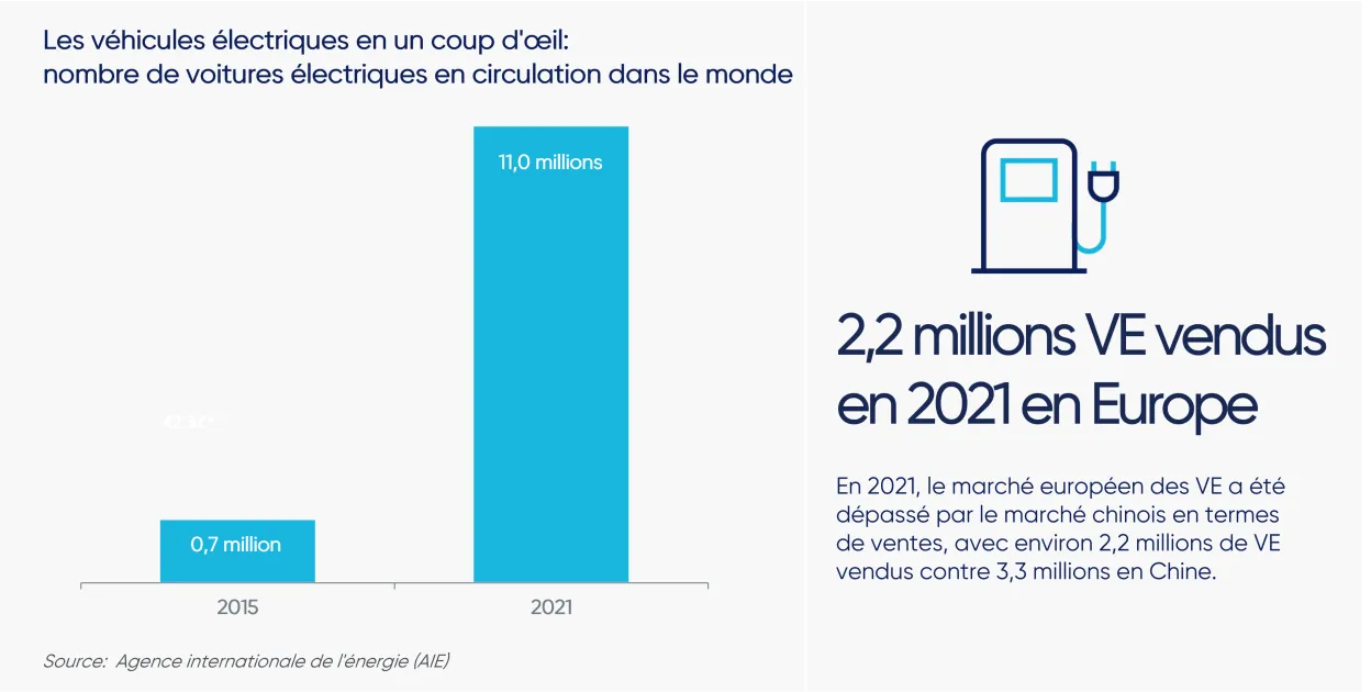 graphic Electric Vehicles (FR).png