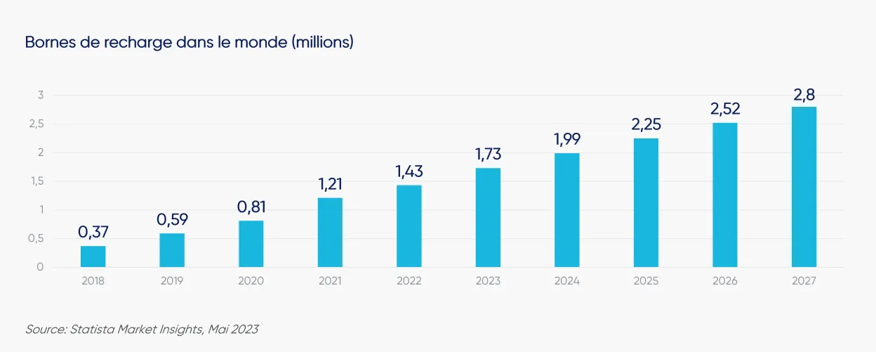 graphic Sales of Battery Electric Vehicles (FR).png