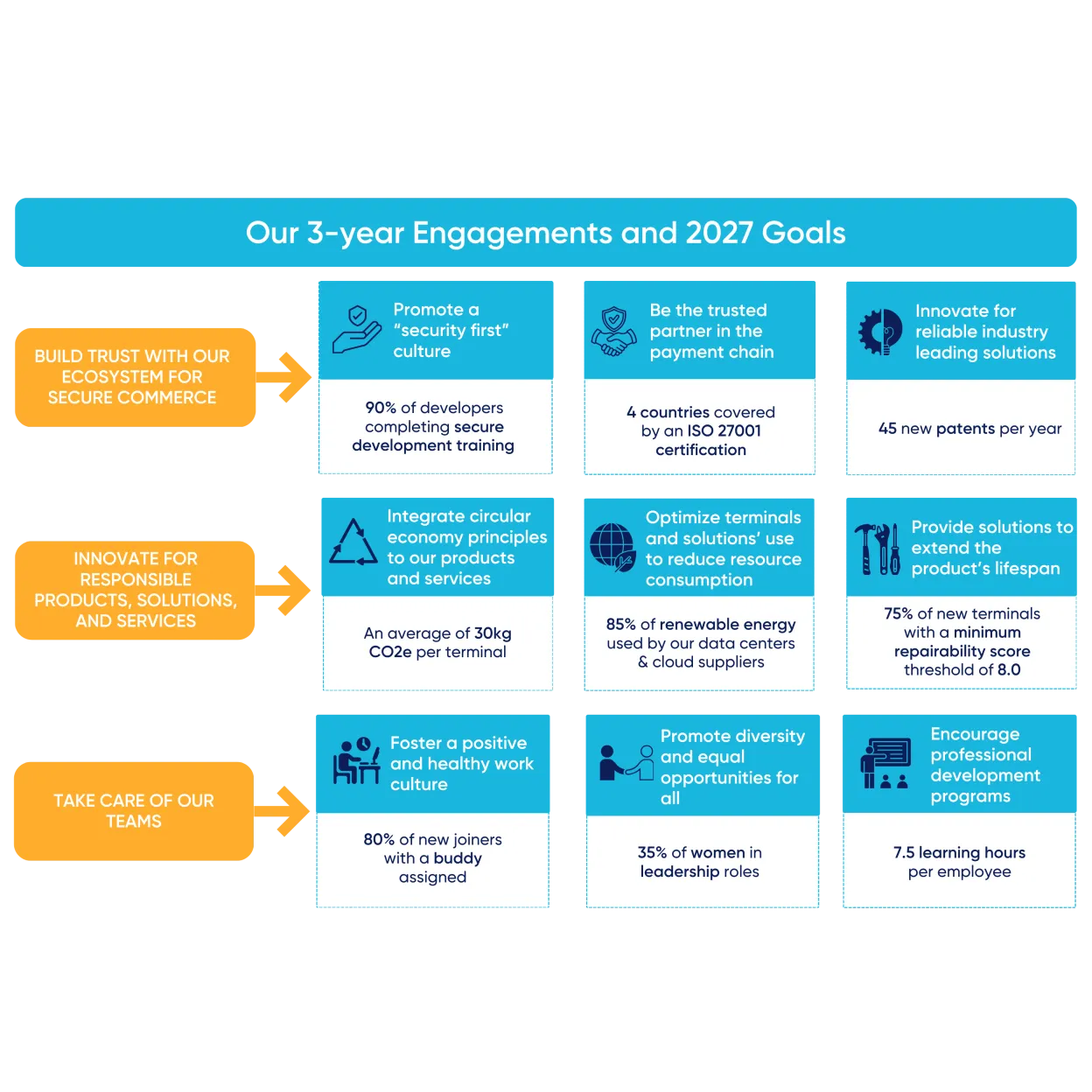 Ingenico 2026 CSR Engagements