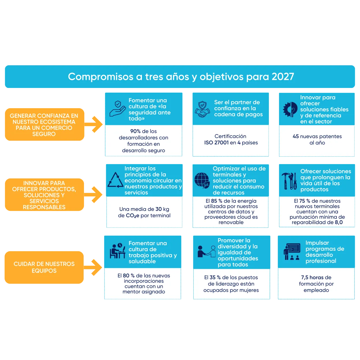Ingenico 2026 CSR Engagements