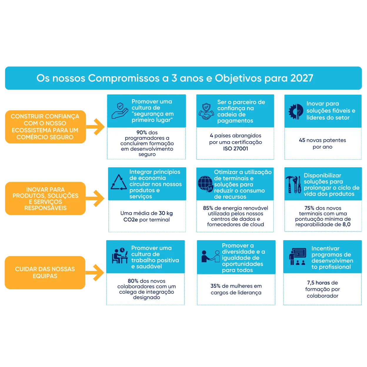 Ingenico 2026 CSR Engagements